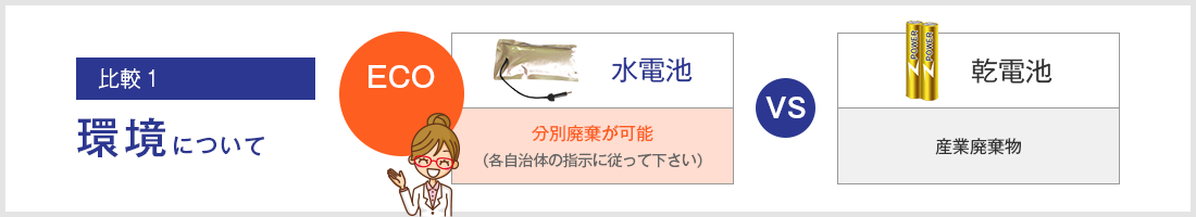 環境について、水電池は分別廃棄が可能